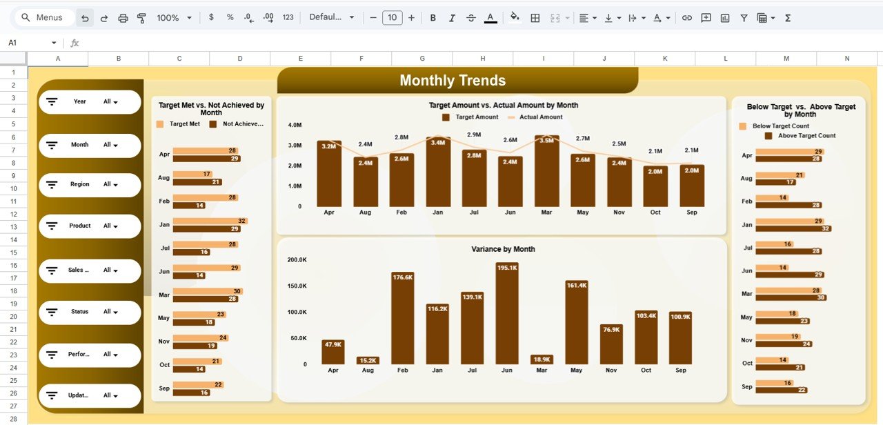 Monthly Trends Page