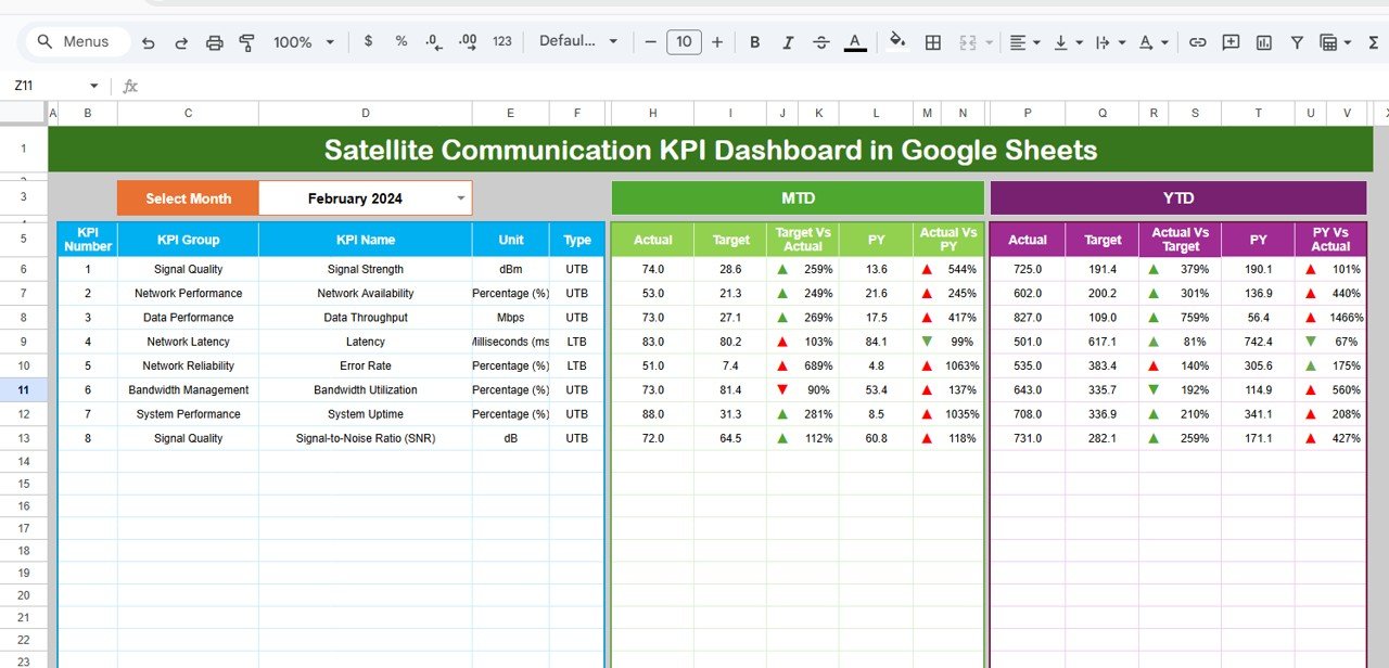 Satellite Communication KPI Dashboard in Google Sheets