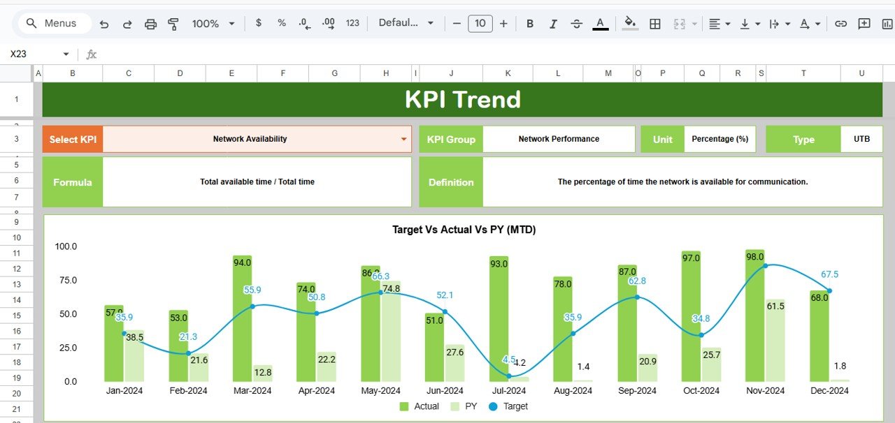 KPI Trend Sheet
