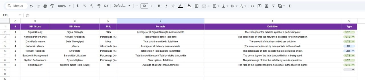 KPI Definition Sheet