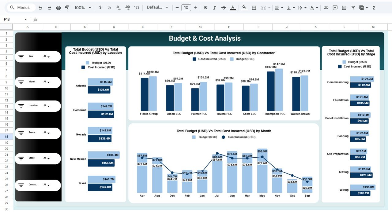  Budget & Cost Analysis Page