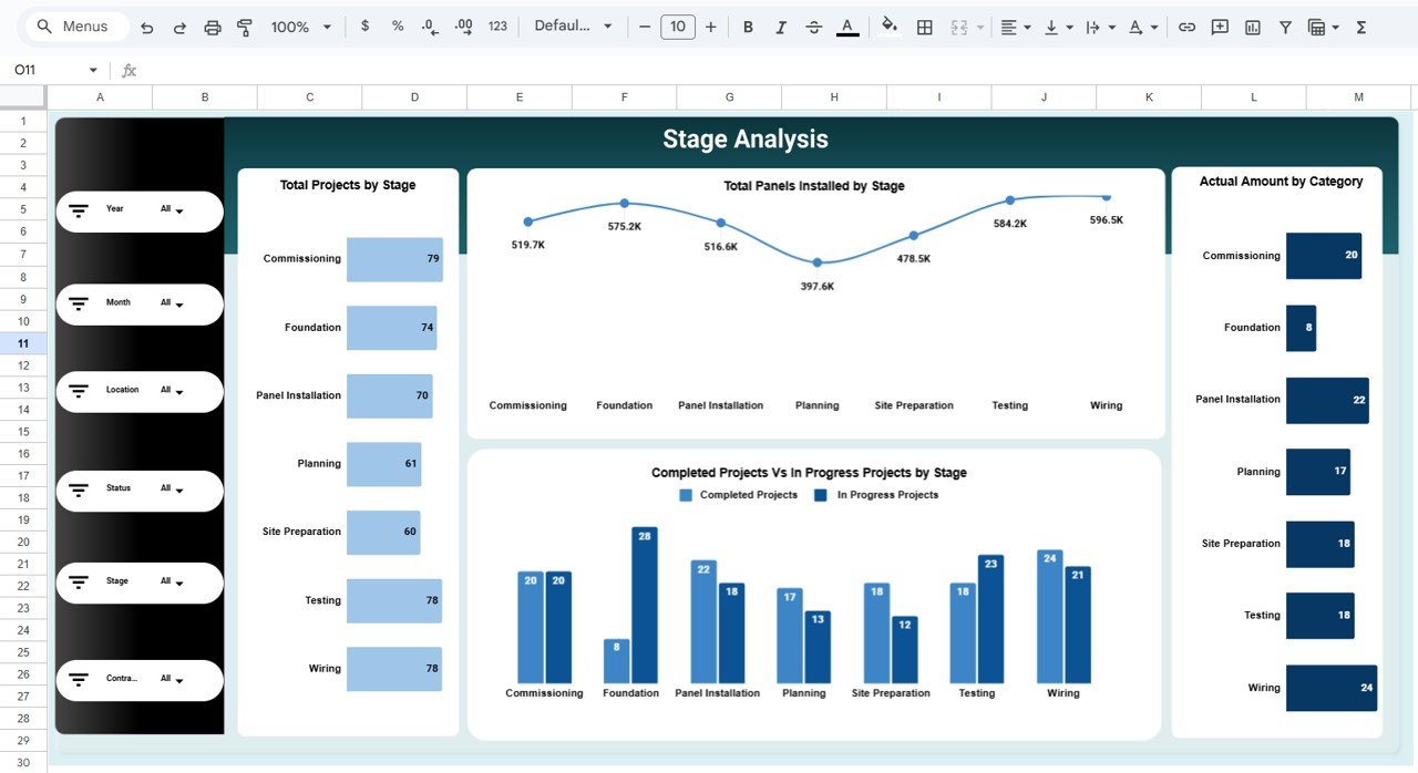  Stage Analysis Page