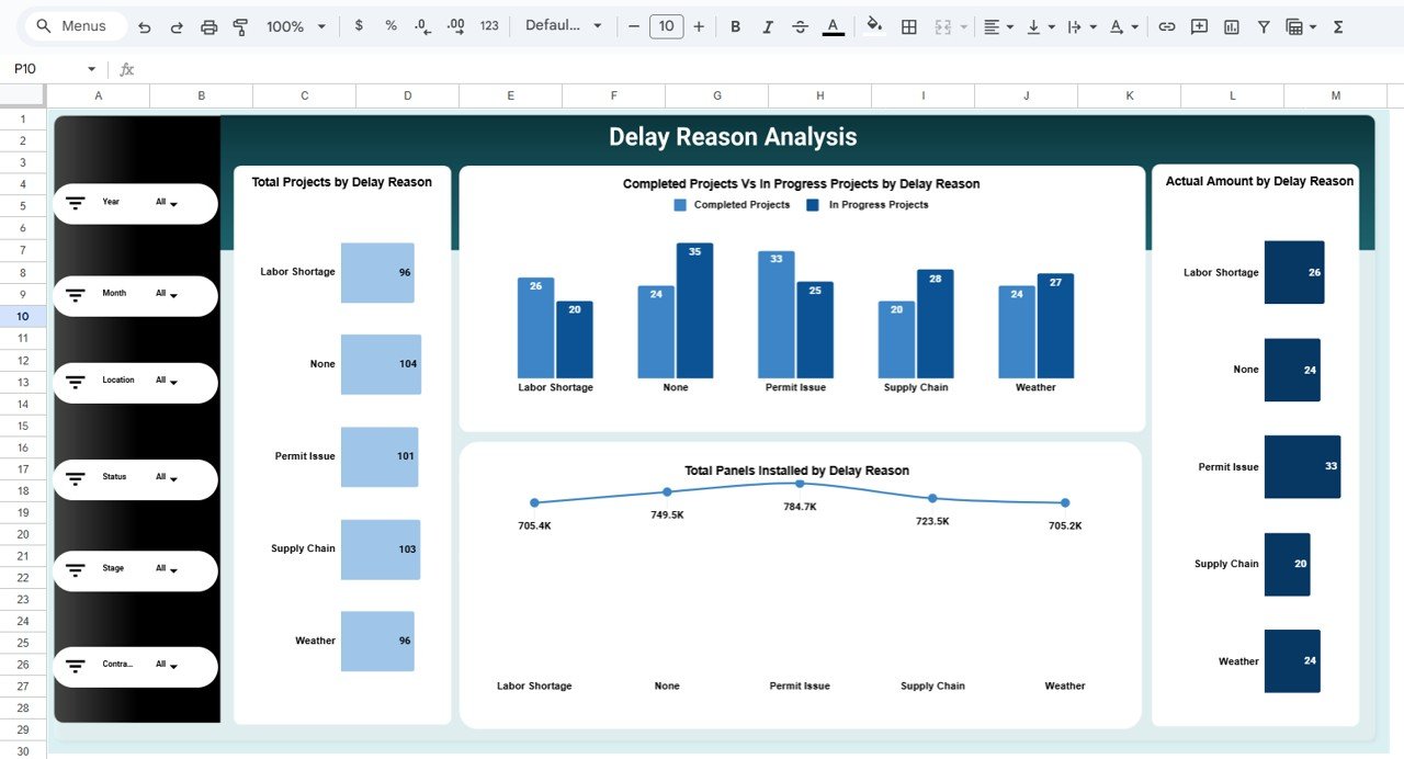  Delay Reason Analysis Page