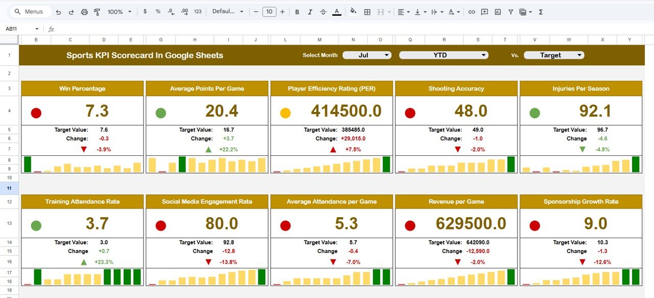 Sports KPI Scorecard in Google Sheets