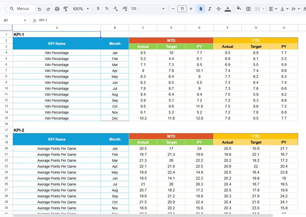 Data Input Sheet Tab