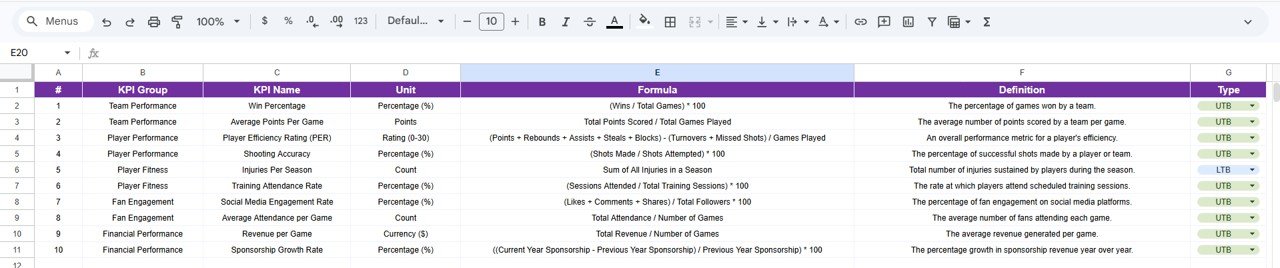 KPI Definition Sheet Tab