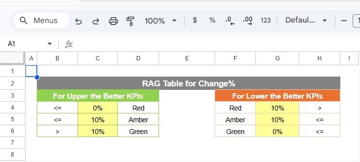 Colour Settings Sheet
