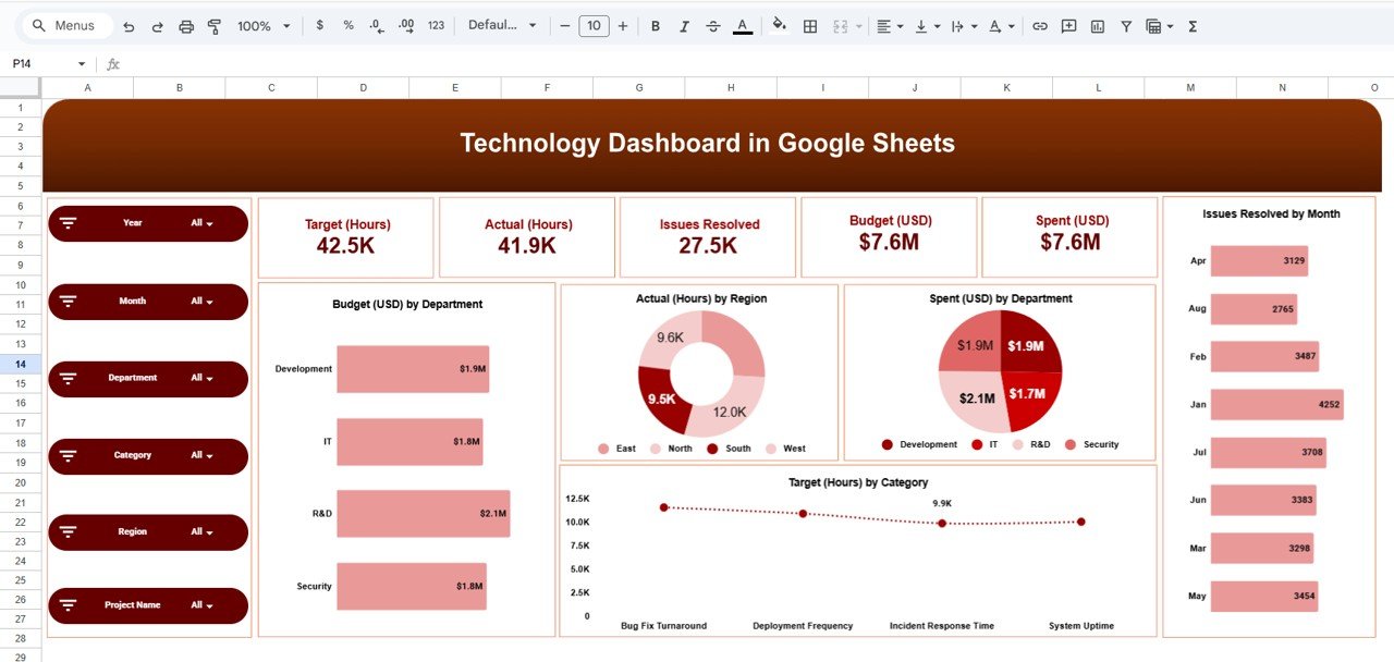 Technology Dashboard in Google Sheets