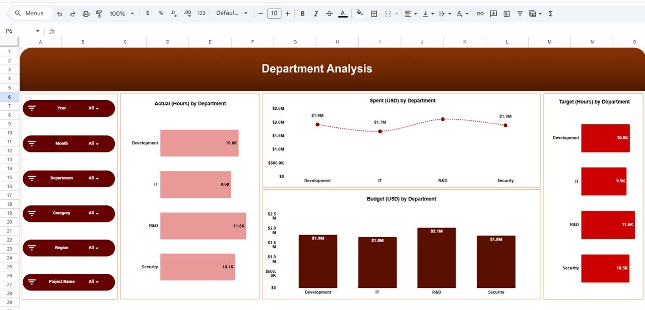 Department Analysis Page