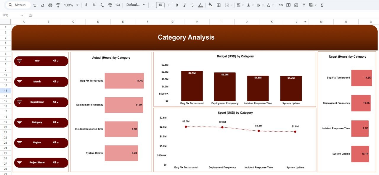 Category Analysis Page