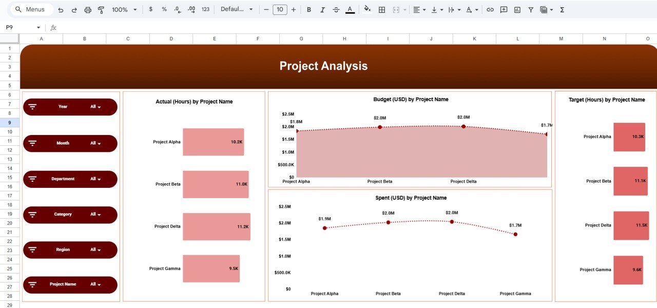 Project Analysis Page