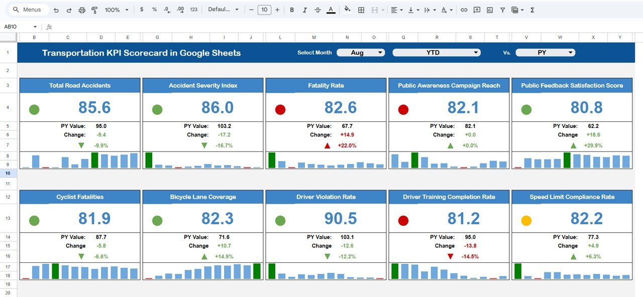 Transportation KPI Scorecard in Google Sheets