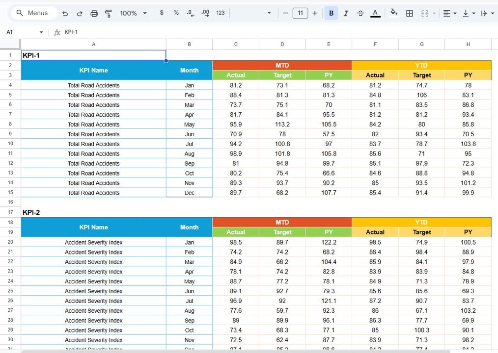 Data Input Sheet Tab