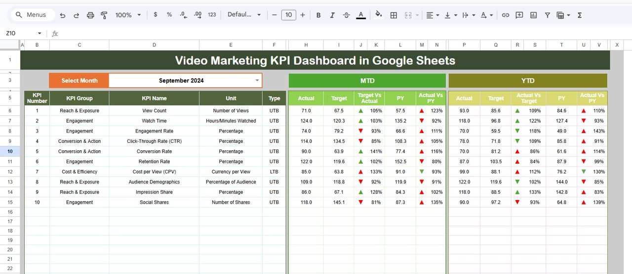 Video Marketing KPI Dashboard in Google Sheets
