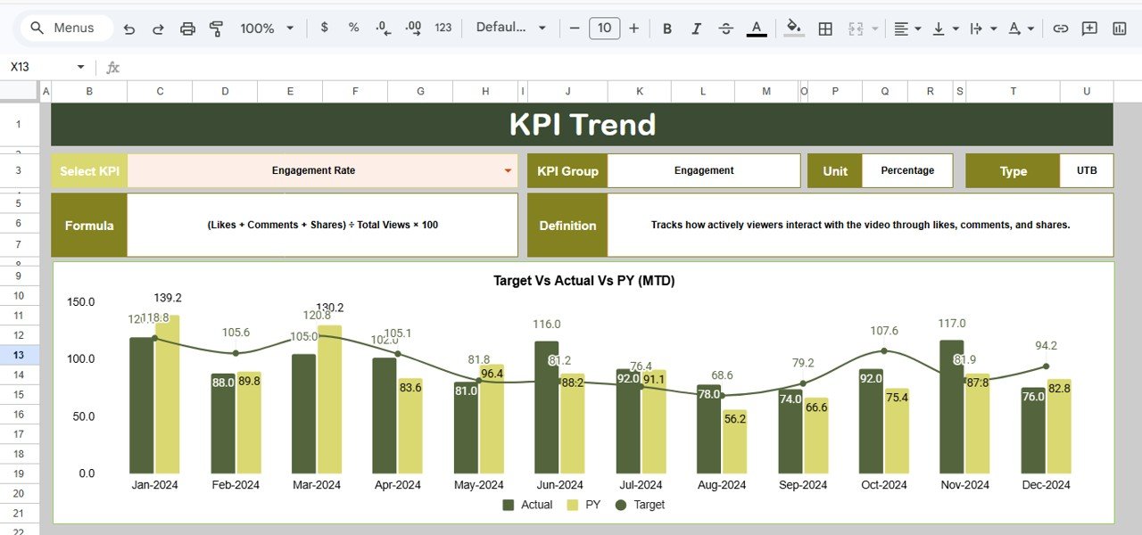 KPI Trend Sheet Tab