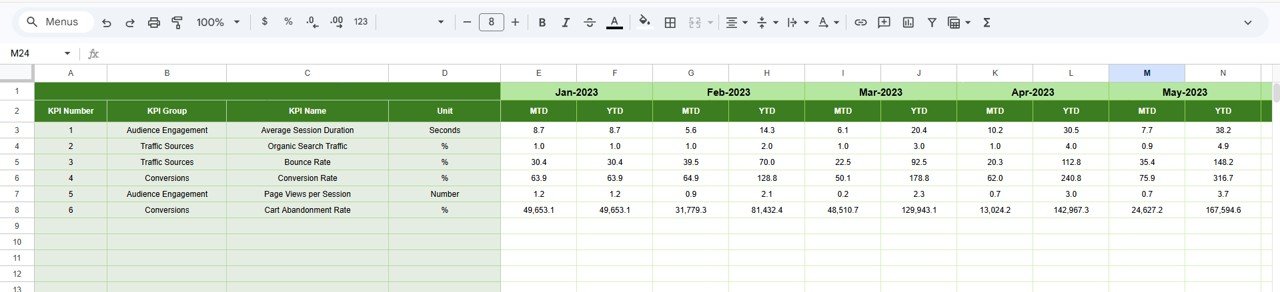 Previous Year Number Sheet
