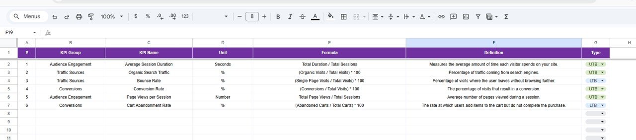 KPI Definition Sheet?