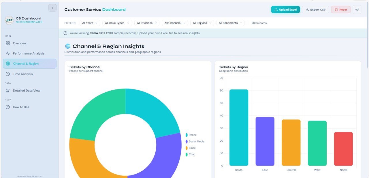 Agent Performance Page