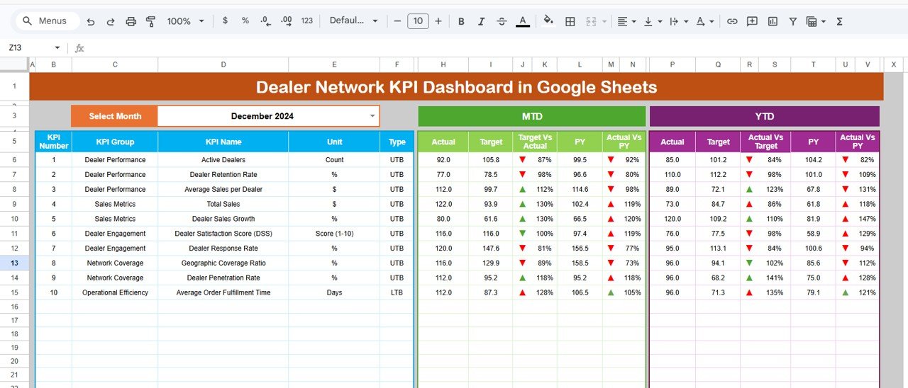 Dealer Network KPI Dashboard in Google Sheets