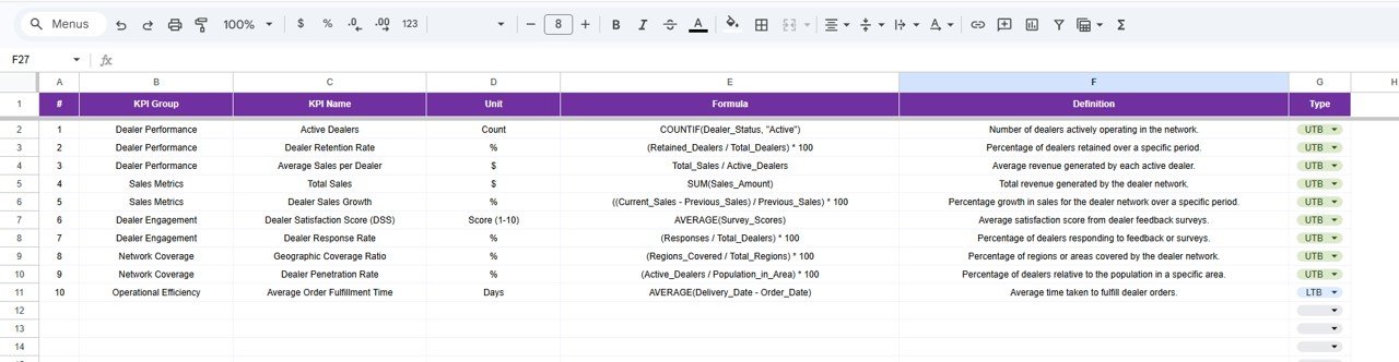  KPI Definition Sheet
