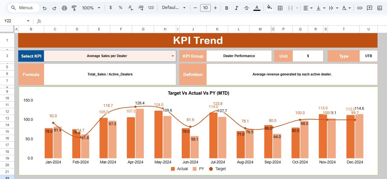  KPI Trend Sheet