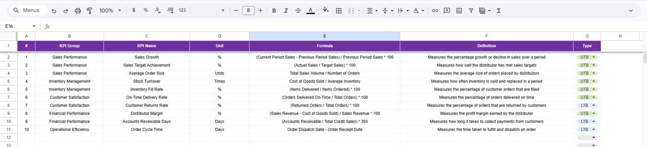 KPI Definition Sheet Tab
