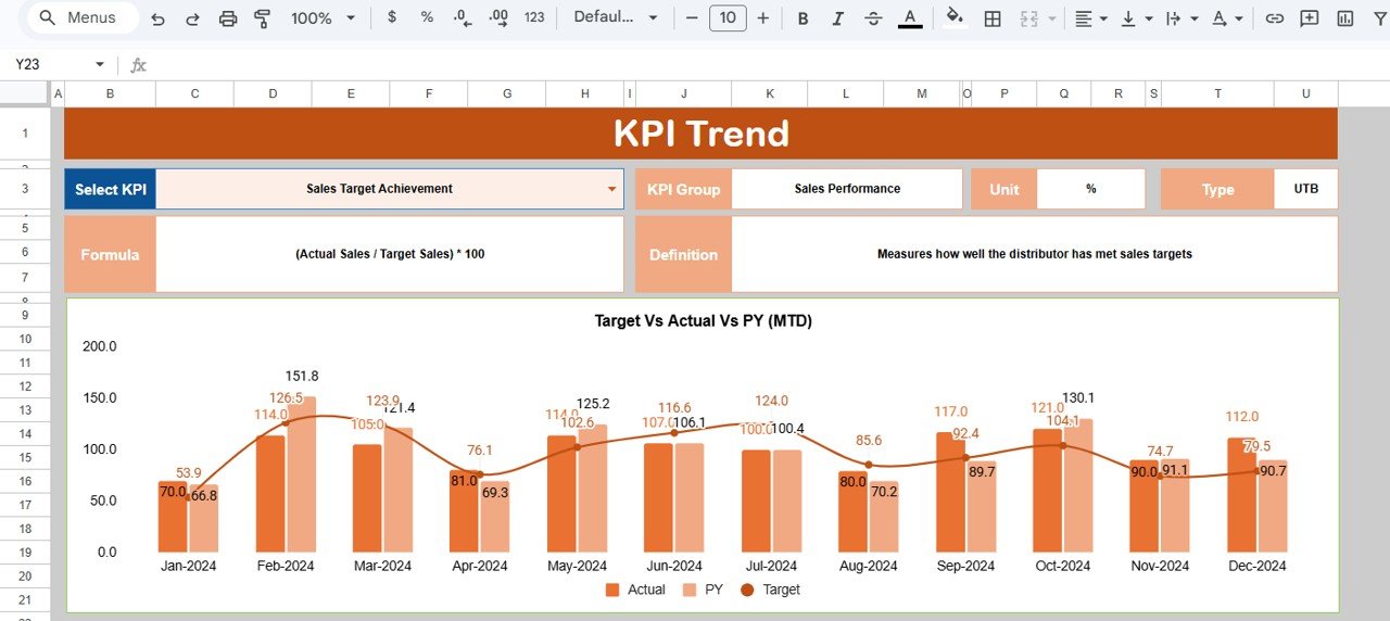 KPI Trend Sheet Tab