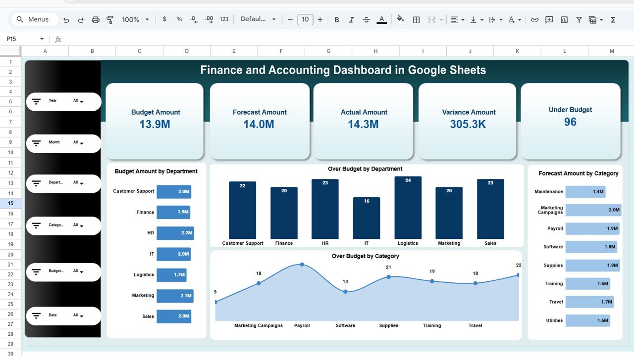 Finance and Accounting Dashboard in Google Sheets