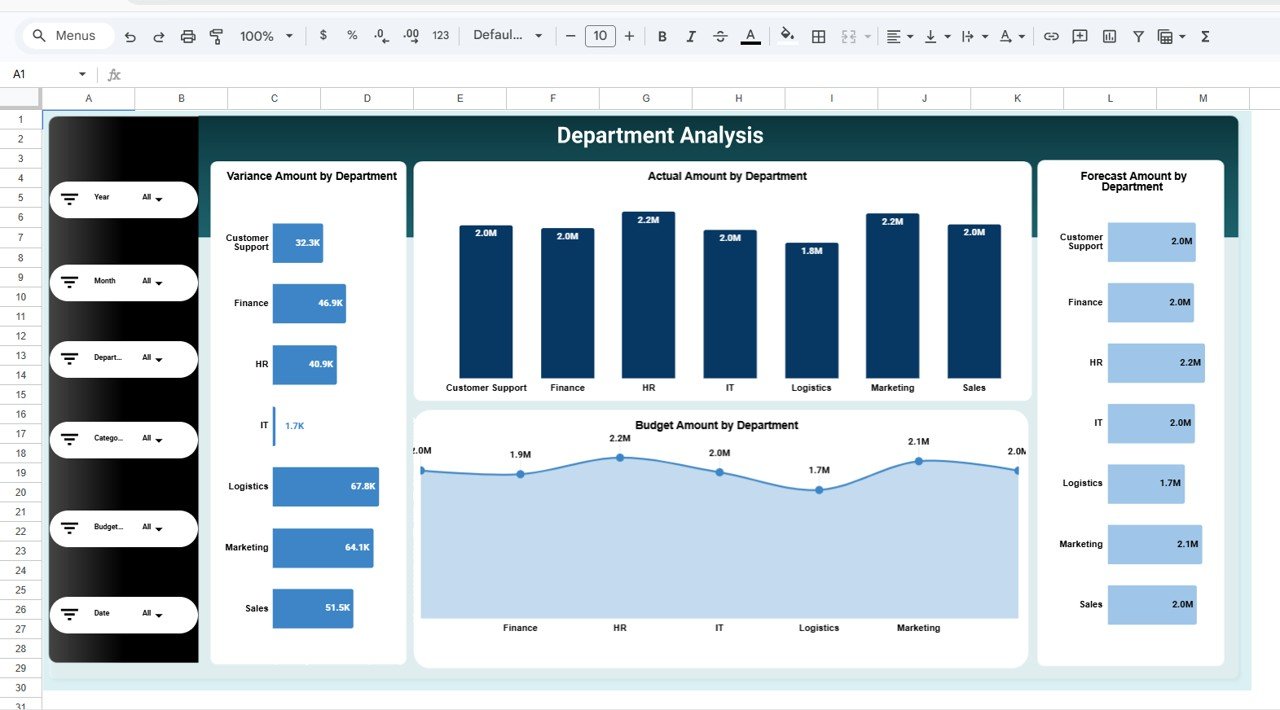 Department Analysis Page