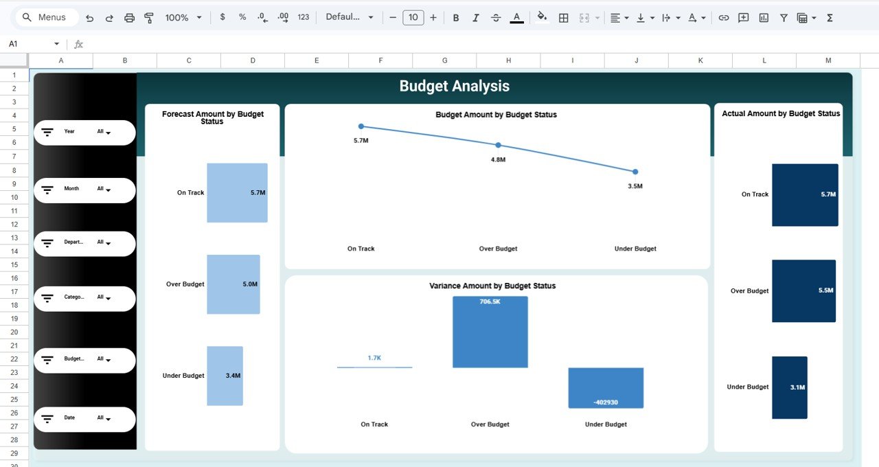Budget Analysis Page