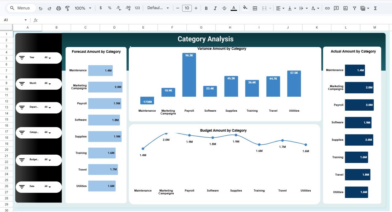 Category Analysis Page
