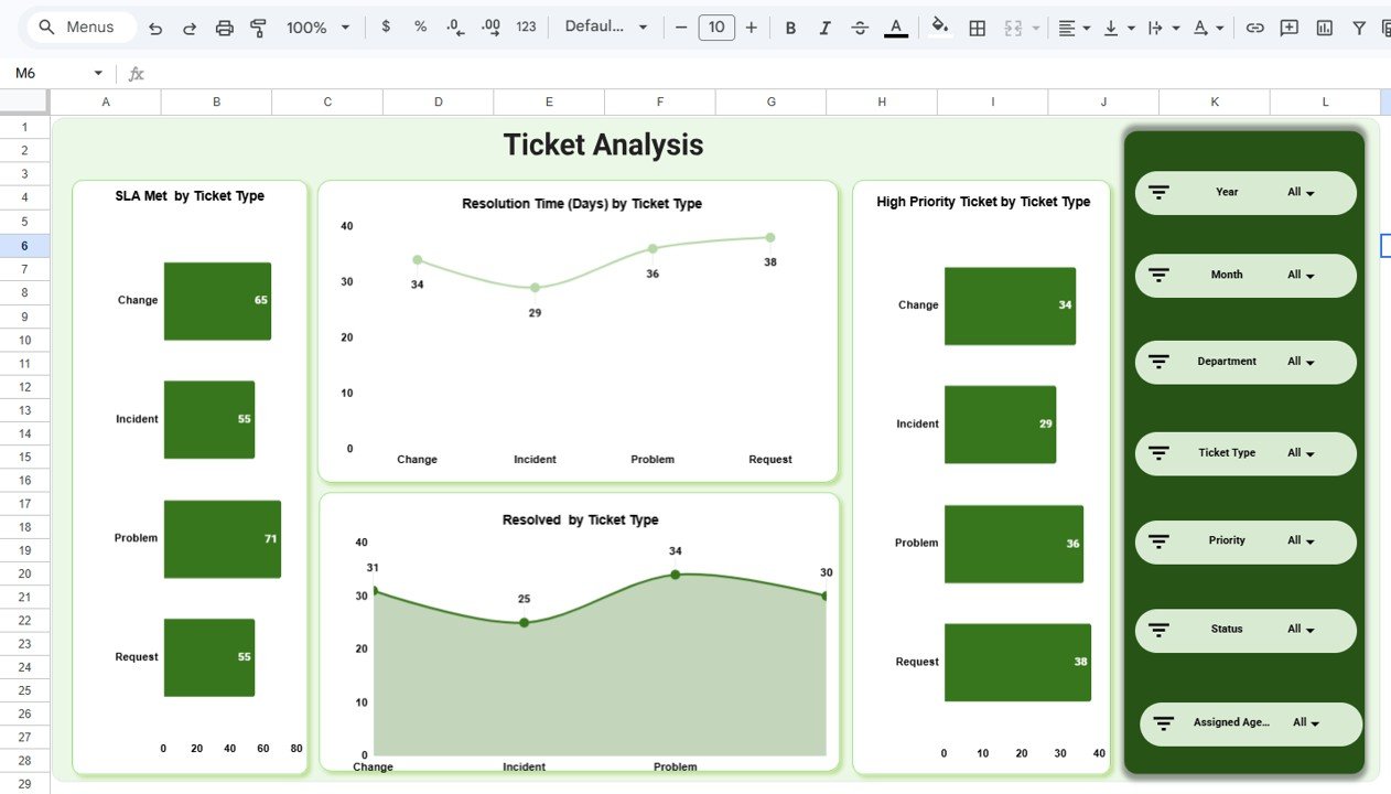 Â Ticket Analysis Page