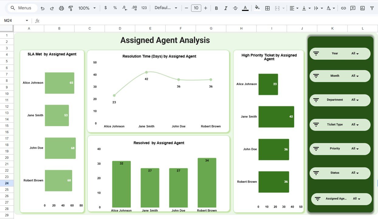 Â Assigned Agent Analysis Page