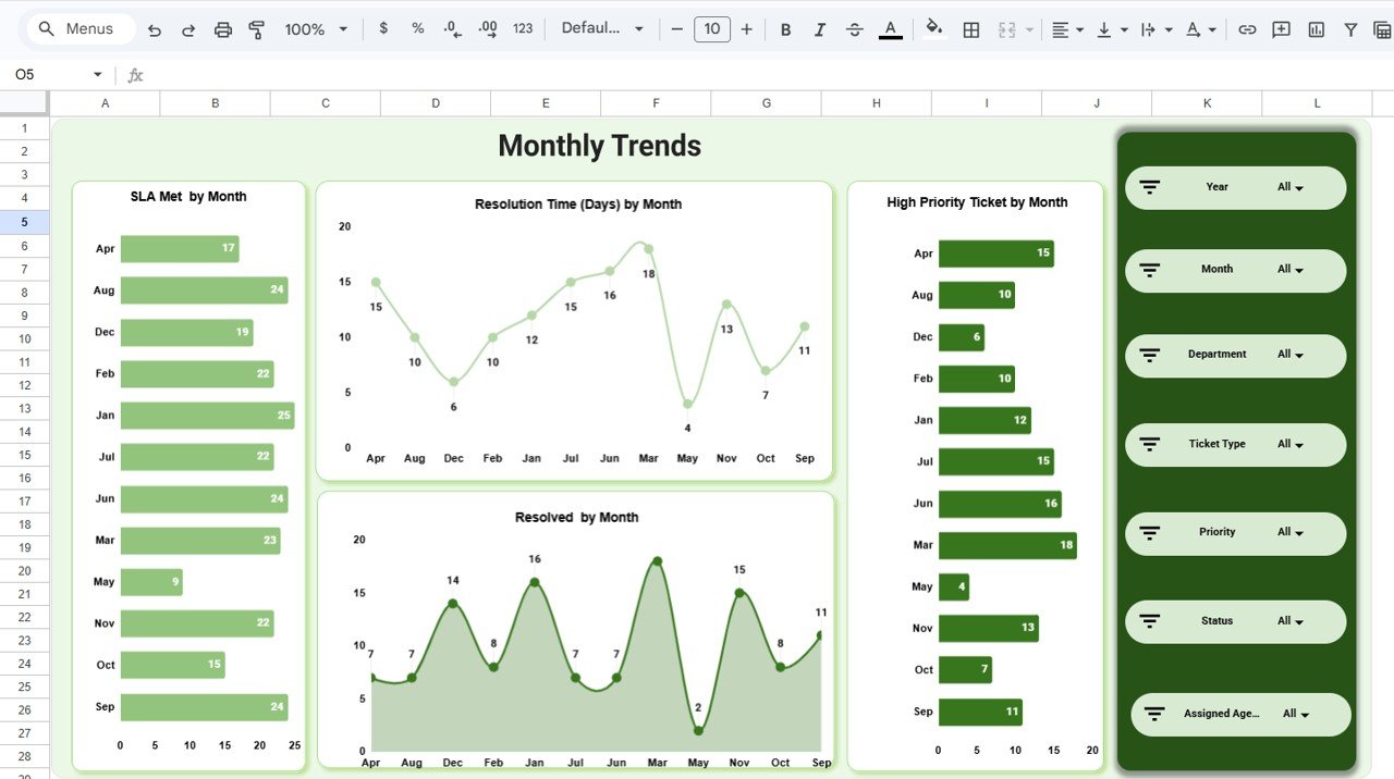 Â Monthly Trends Page