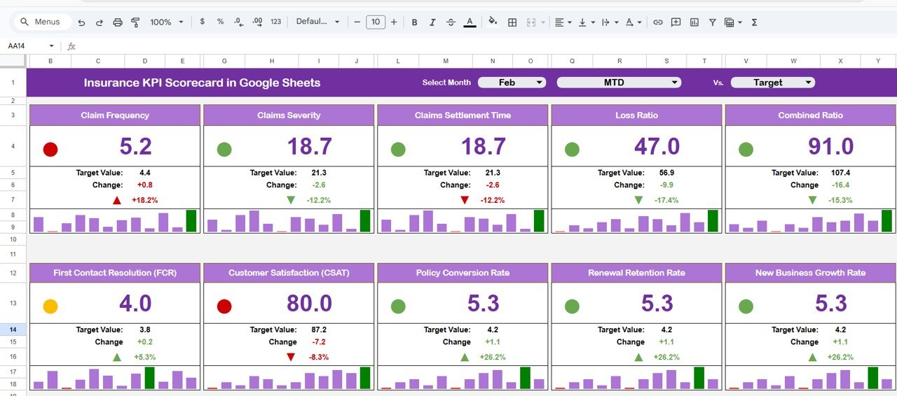 Insurance KPI Scorecard in Google Sheets