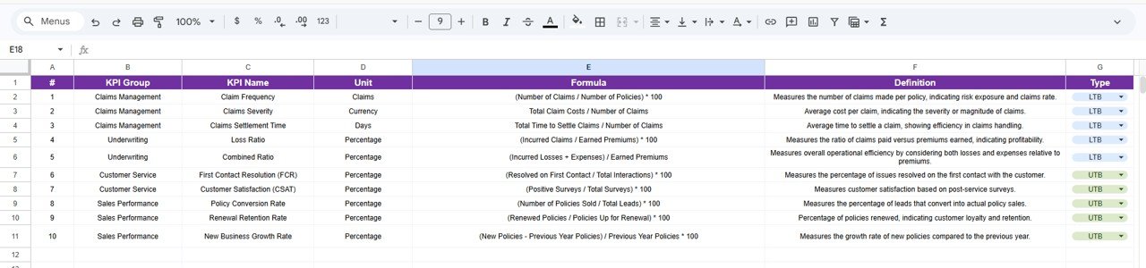KPI Definition Sheet Tab