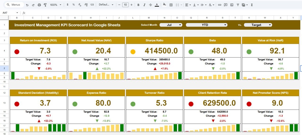 Investment Management KPI Scorecard In Google Sheets