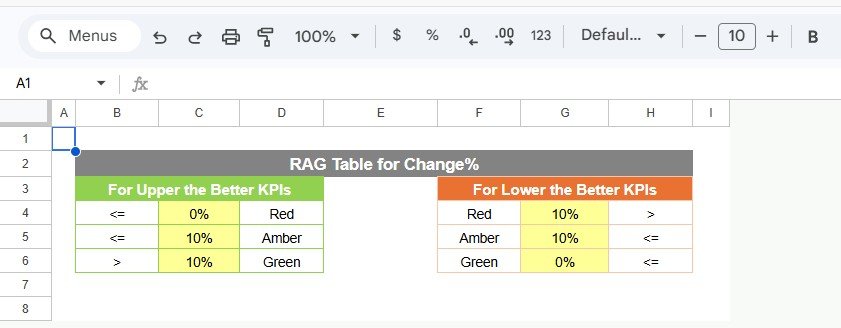 Colour Settings Sheet