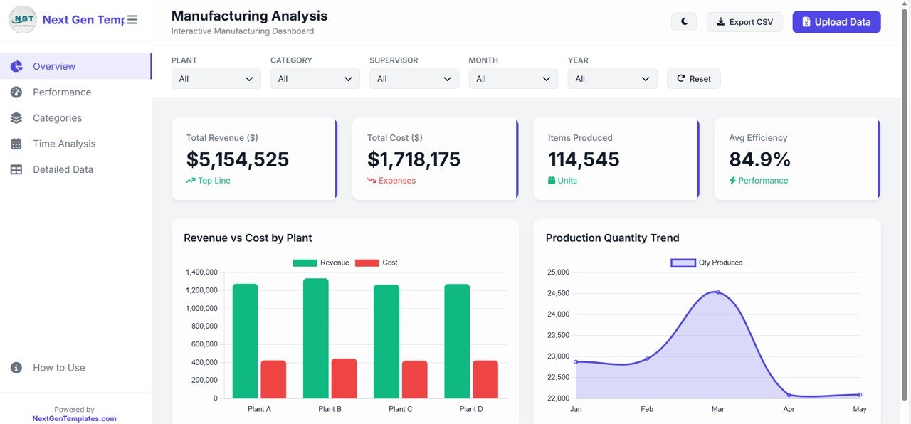 Manufacturing Dashboard in HTML