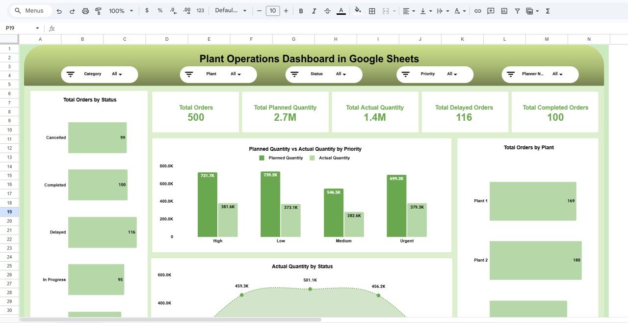 Plant Operations Dashboard in Google Sheets