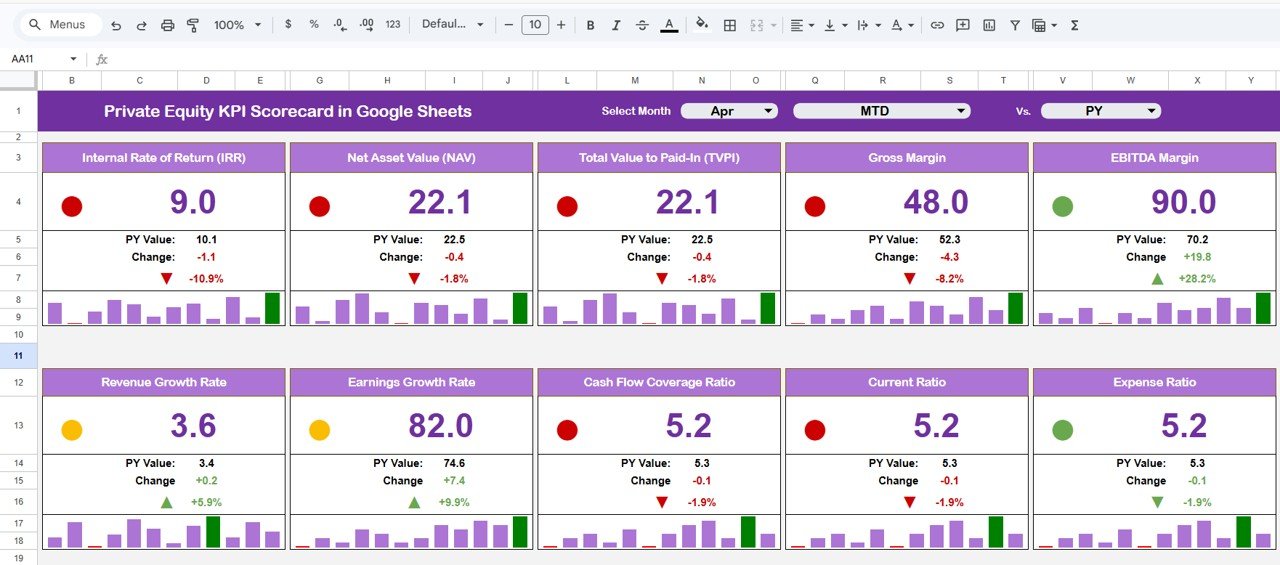 Private Equity KPI Scorecard in Google Sheets