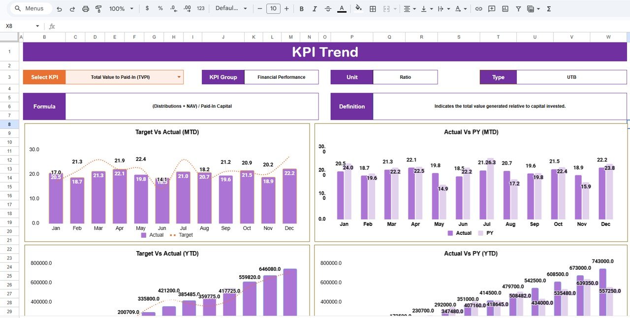  KPI Trend Sheet