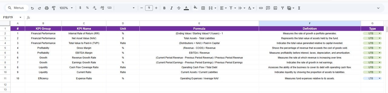  KPI Definition Sheet