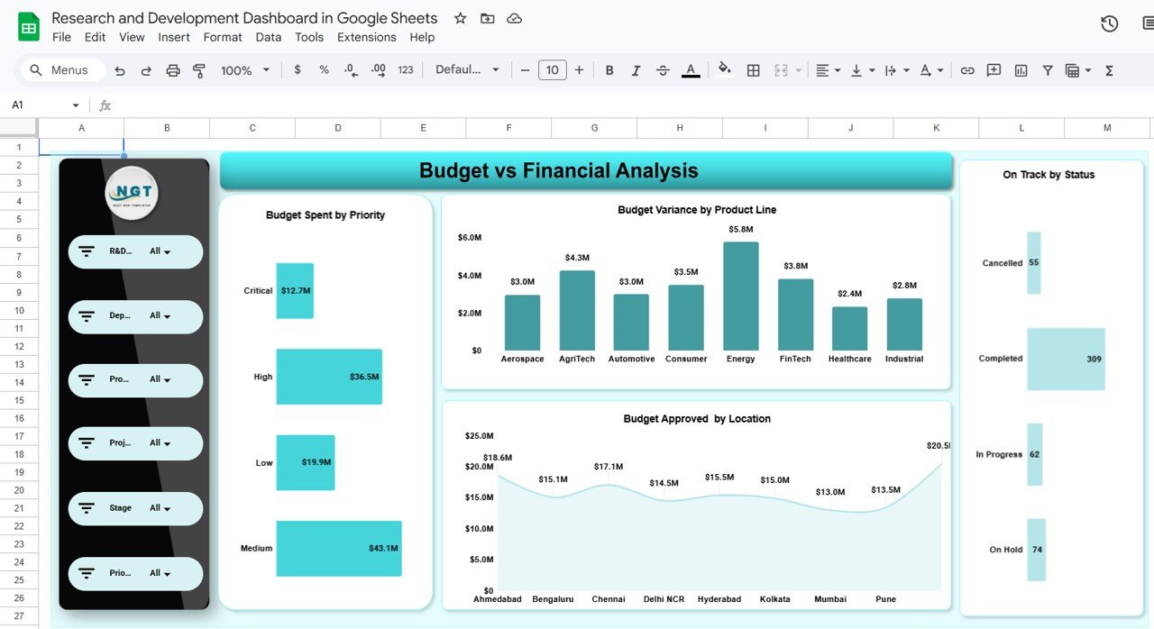 Budget vs Financial Analysis