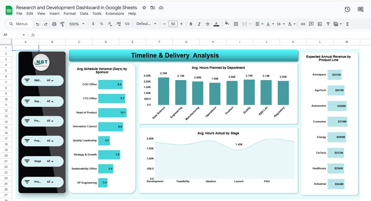 Timeline & Delivery Analysis