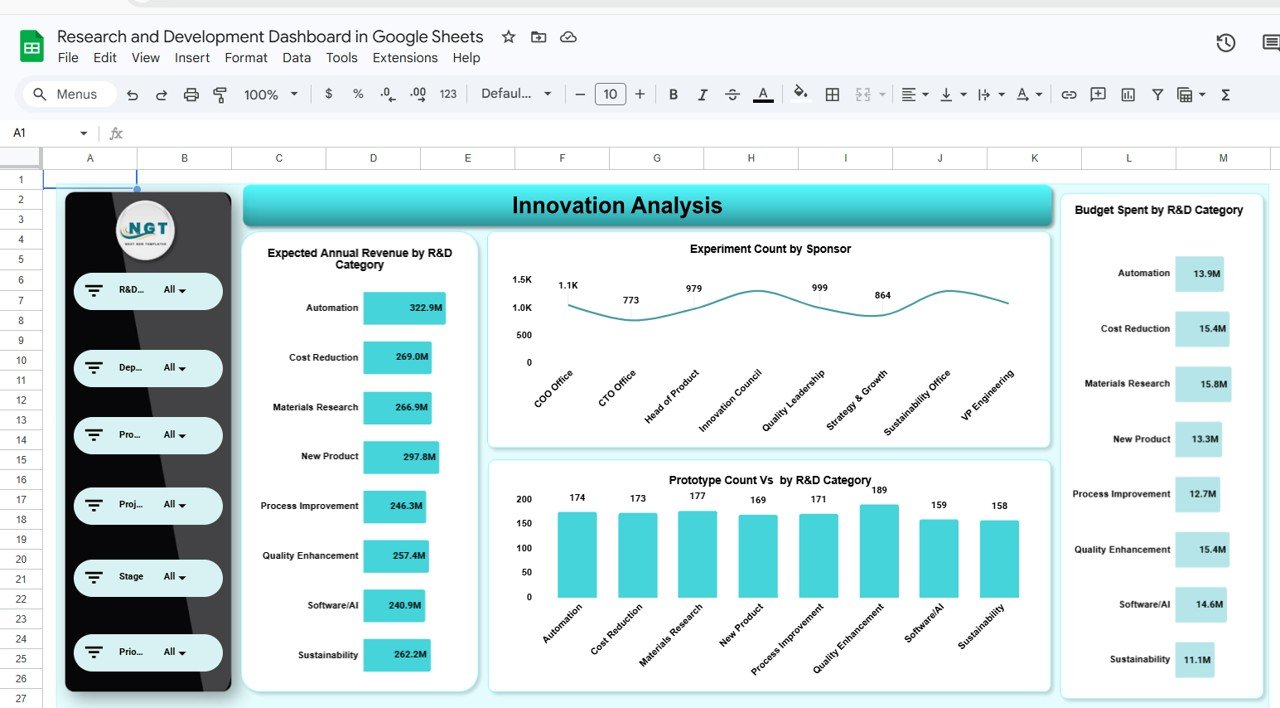 Innovation Analysis Dashboard