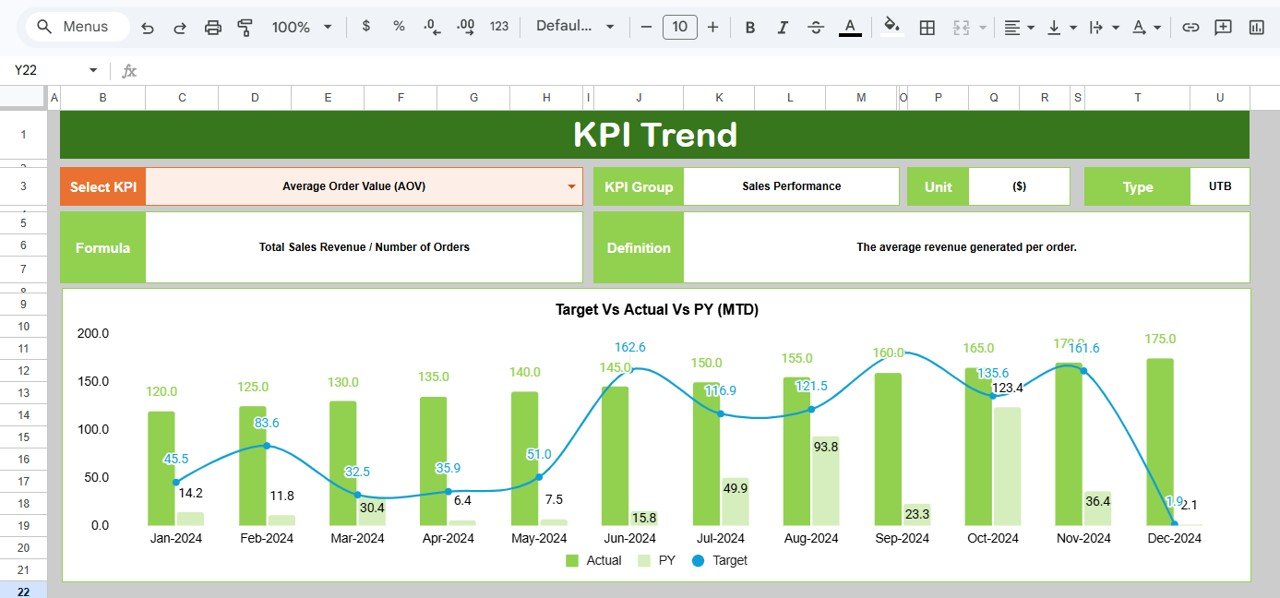 KPI Trend Sheet Tab