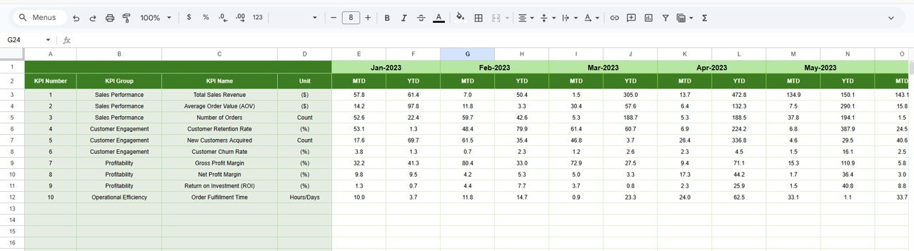 Previous Year Number Sheet Tab