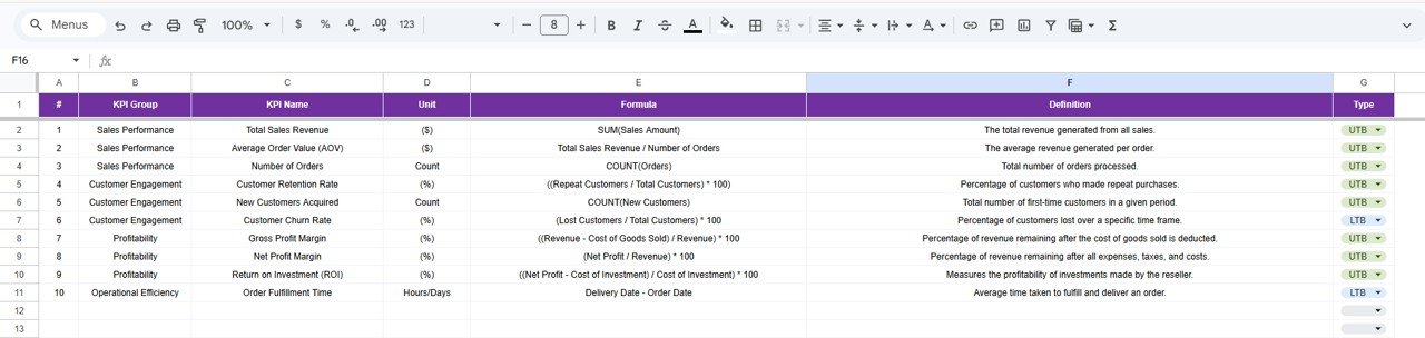 KPI Definition Sheet Tab