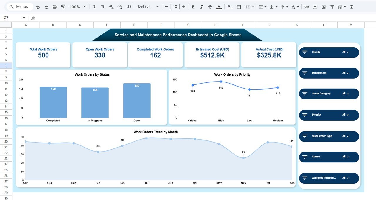 Service and Maintenance Performance Dashboard in Google Sheets